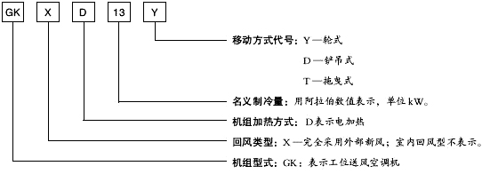 直膨空調(diào)機(jī)組(圖4)