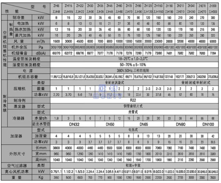 凈化直膨超低溫?zé)岜脵C(jī)組(圖3)