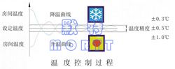 冷凝熱回收節(jié)能型恒溫恒濕機組(圖2)