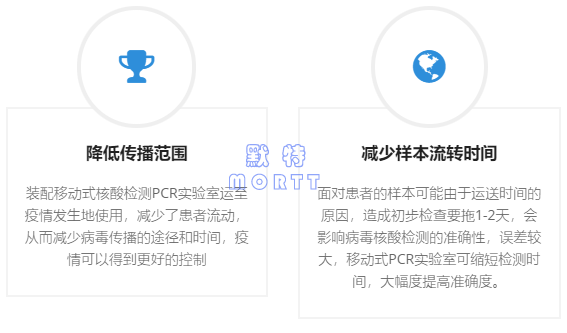 移動PCR方艙實驗室(圖5)